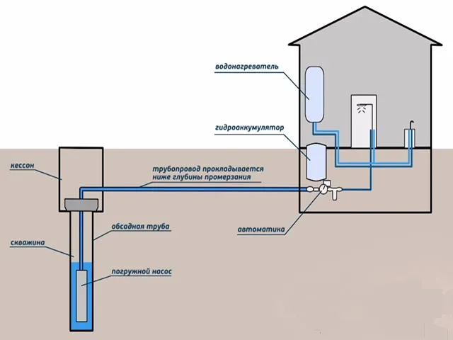 Система водоснабжения жилого дома_схема монтажа