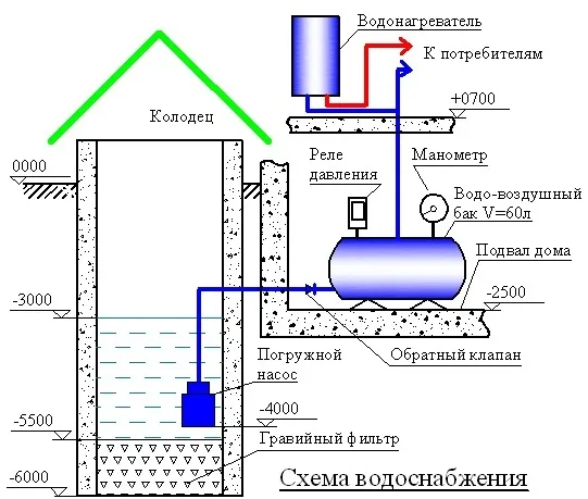 Система водоснабжения жилого дома_схема монтажа